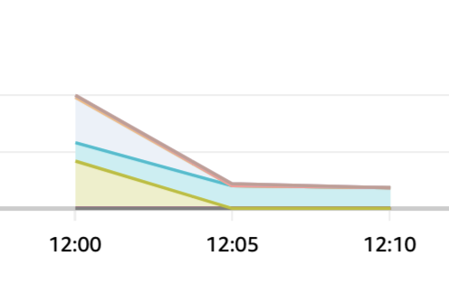 Metrics